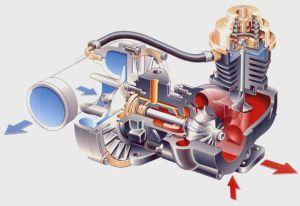 Reparatii-Turbosuflante-