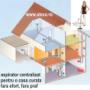 aspirator centralizat