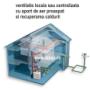 ventilatie centralizata
