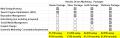 Results-Driven Marketing