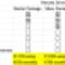 Results-Driven-Marketing