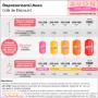 Reprezentant Avon - Grila de discount Avon