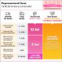 Reprezentant Avon - taxe livrare comenzi