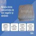 Patura cu Anioni TQ-D35