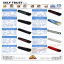 Catalog Furtunuri