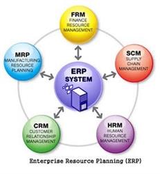 Fisc Consulting S.r.l