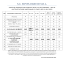 Lista de preturi