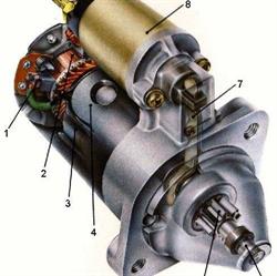 Auto Electric Bodion