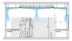 Aeroterm Corporation