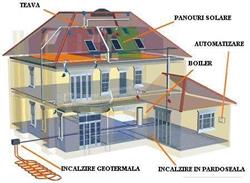 Ecoterm Grup SRL