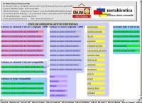 Website SC Meta Group Universal SRL