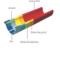 Sistem Pluvial - compozitie