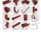 Sistem pluvial PVC