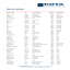 Lista de referinte