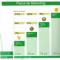 planul de marketing forever living products,plan de cariera