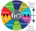 Implementarea sistemul de management Six Sigma - metodologie pentru imbunatatirea proceselor si produselor