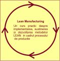Metode moderne pentru managementul productiei