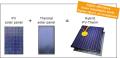 WIOSUN KOMBIMODUL PVT-A190P PANOU SOLAR HIBRID
