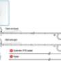 Set STENT  JJ  sonda Cocck Long Life