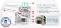 Ferestre si Usi din PVC VEKA Alphaline MD90