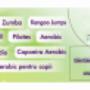 Diversitatea orelor de aerobic la Next Door Fitnes