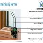 Ferestre  Aluminiu Lemn