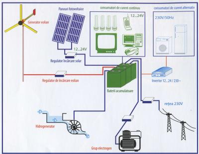 panouti-fotovoltaice
