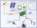10 lucruri pe care nu le stiai despre panourile fotovoltaice