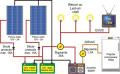 Panouri fotovoltaice