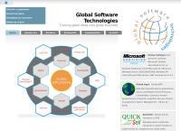 Website Global Software Technologies Bucuresti