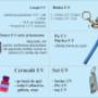 Articole UV