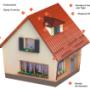 Accesorii Bilka