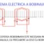 INTOCMIRE SCHEMA BOBINAJ