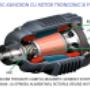 MOTOARE CU ROTOR TRONCONIC