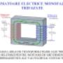 TRANSFORMATOARE ELECTRICE