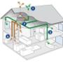 sisteme de ventilatie