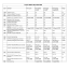 Preturi coafor